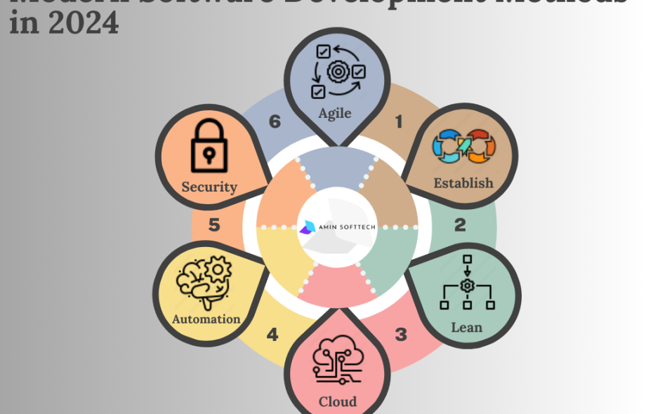 Software-Development-Methods-in-2024