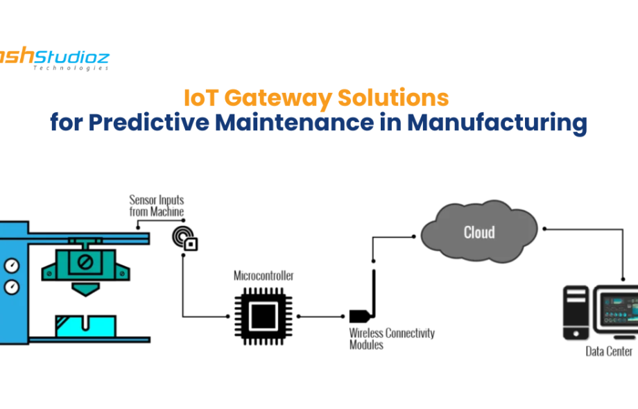 IoT Gateway Solutions for Predictive Maintenance in Manufacturing