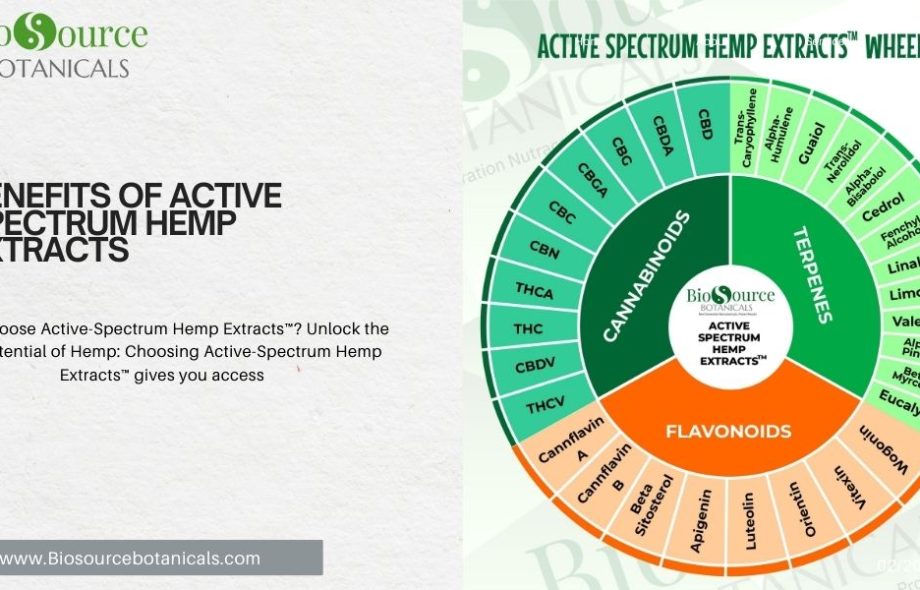 Benefits of Active Spectrum Hemp Extracts