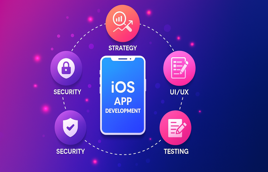 app development services
