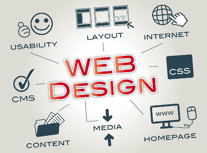 phoenix web design company