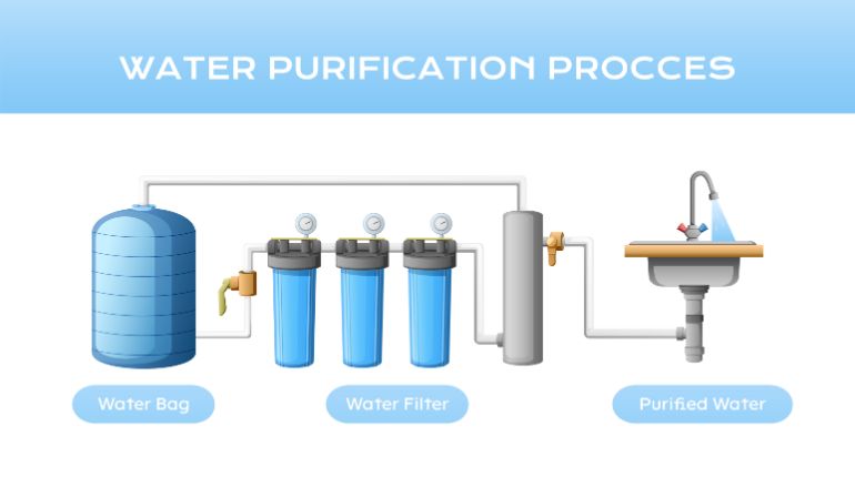 Reverse Osmosis Plants in india