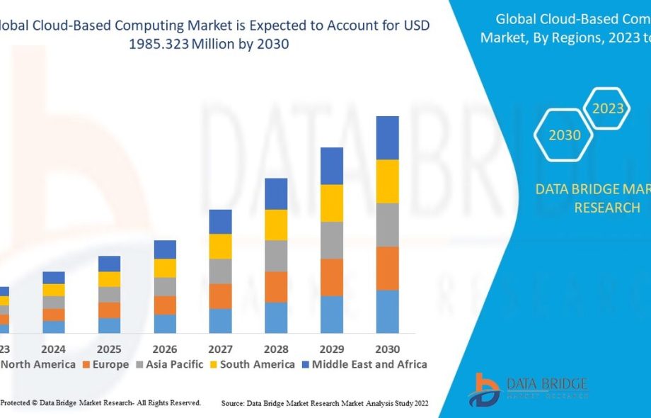 Cloud-Based-Computing-Market