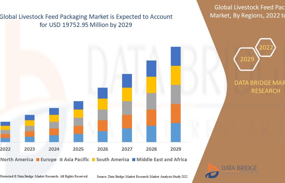 Livestock-Feed-Packaging-Market